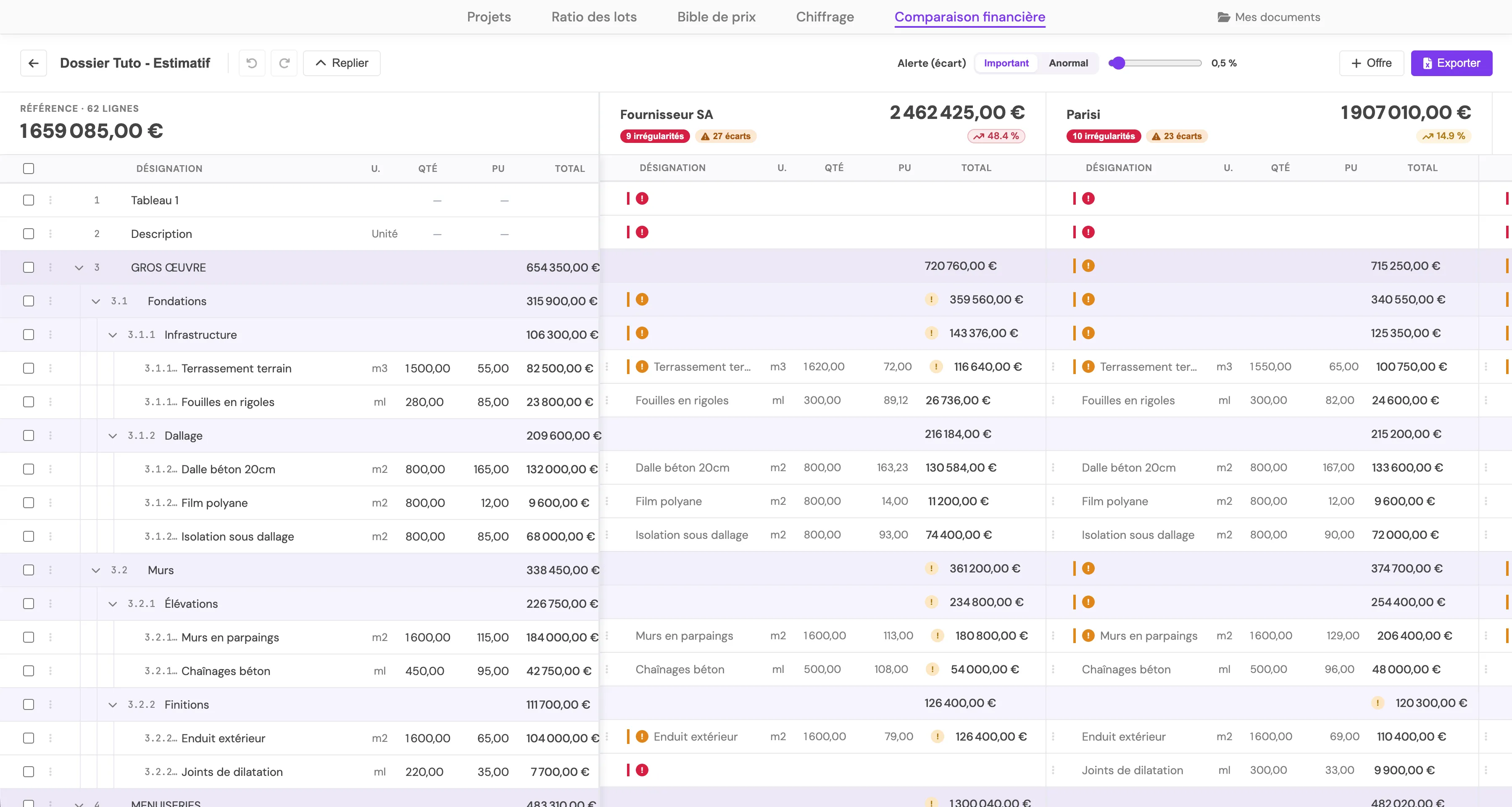 Tableau de comparaison financière — référence et offres fournisseurs côte à côte, écarts et alertes par ligne